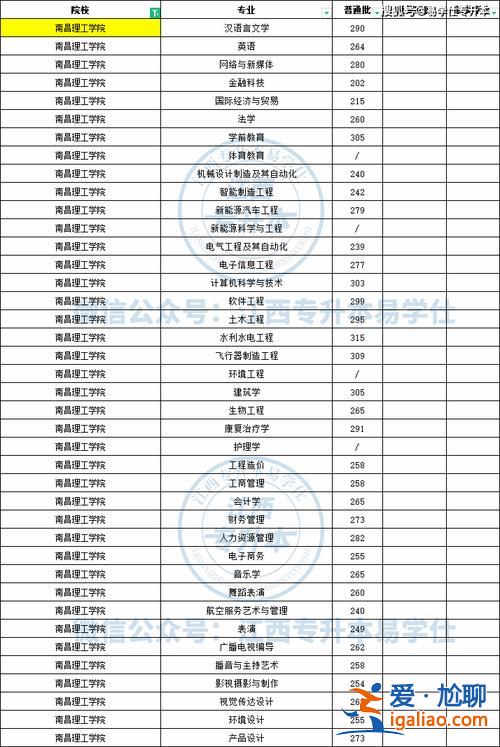 職業(yè)技術(shù)學(xué)院專升本(職業(yè)學(xué)院專升本能考一本嗎)？