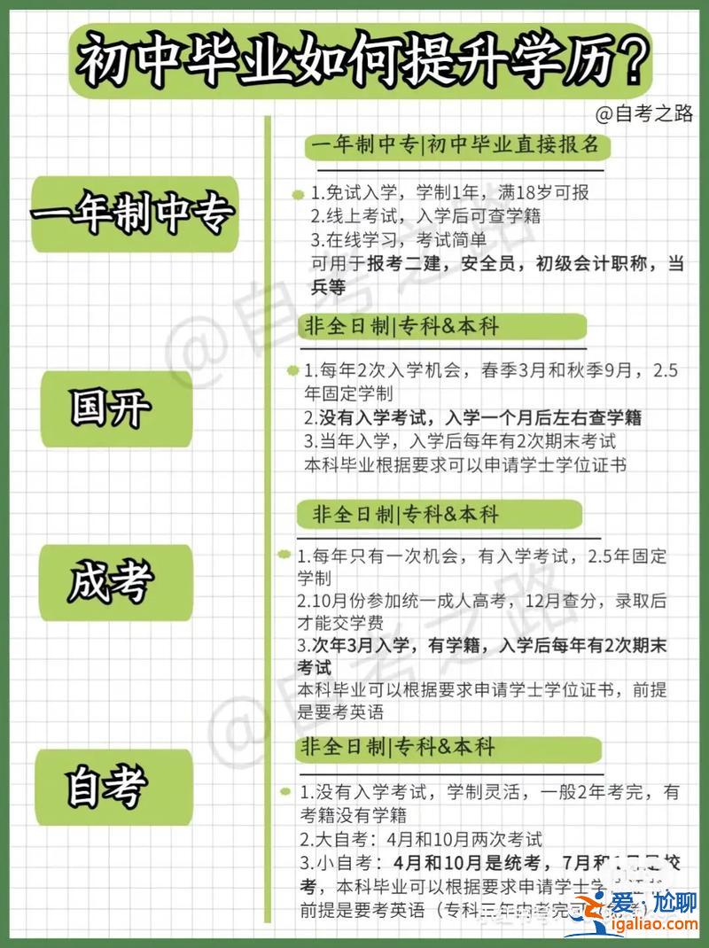 初中學(xué)歷畢業(yè)怎么提升學(xué)歷，初中畢業(yè)，怎么提升學(xué)歷？
