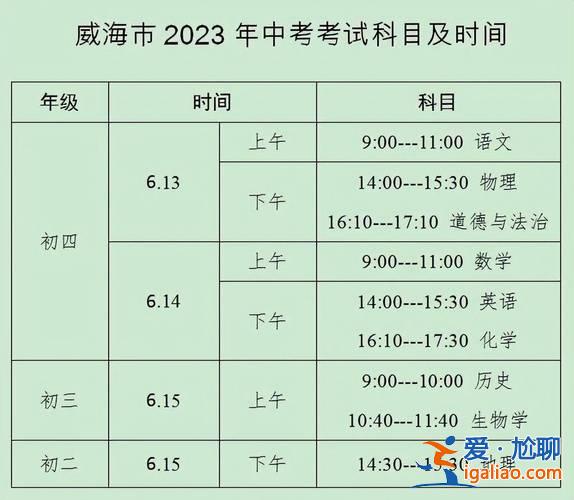 威海一中這幾年升學率(威海一中2024年高考錄取率)？