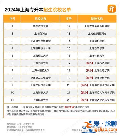 可以專升本的學校有哪些？2024年專升本學校有哪些？