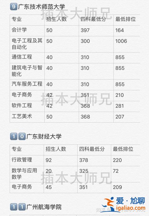 廣州專升本院校名單，廣州鐵路學院專升本可報考什么學院？