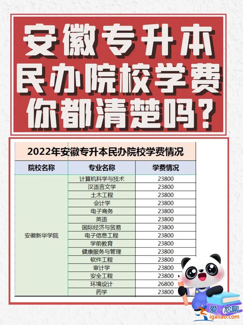安徽專升本報名費(fèi) 安徽統(tǒng)招專升本總分多少？