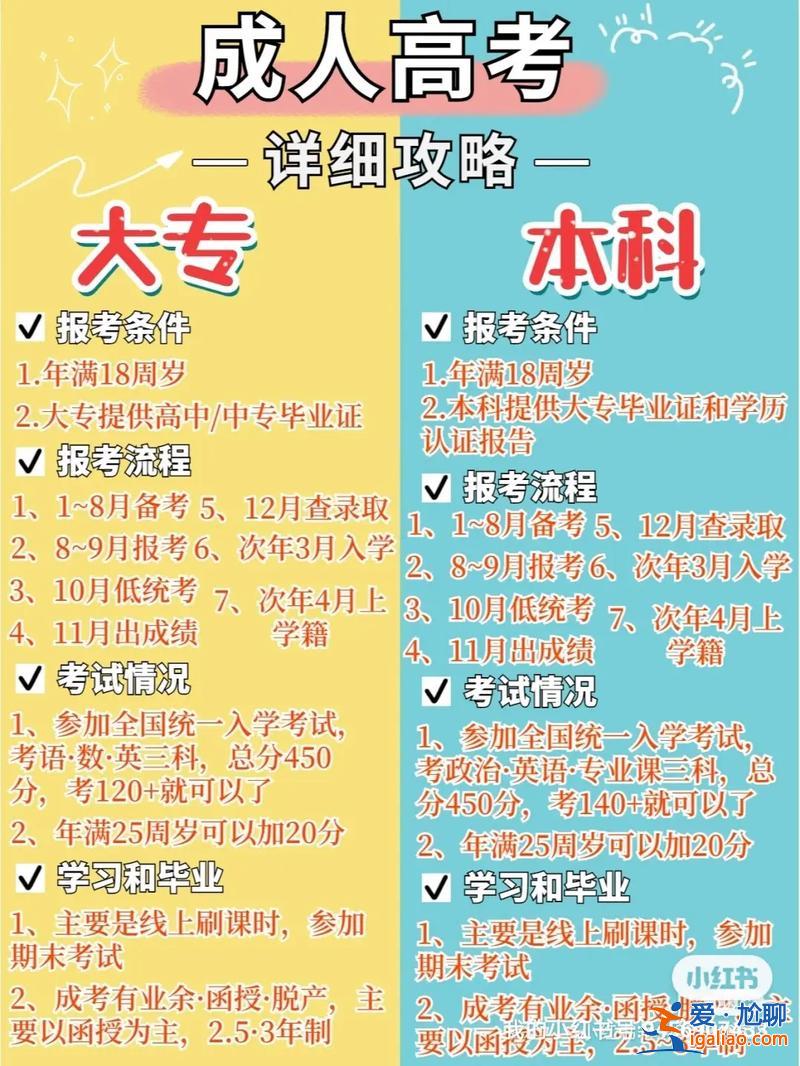成人高考難嗎專升本，成人專升本容易考嗎？