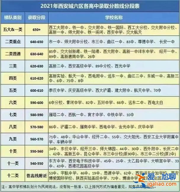 西安龍門精品班升學率 西安龍門真實升學率？
