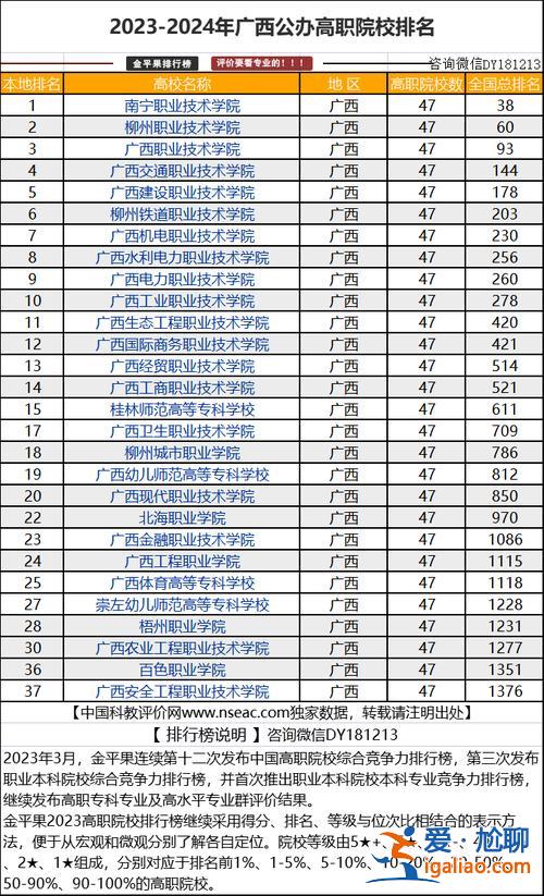 陜西府谷中學(xué)升學(xué)率排名？陜西省各公辦職高排名？