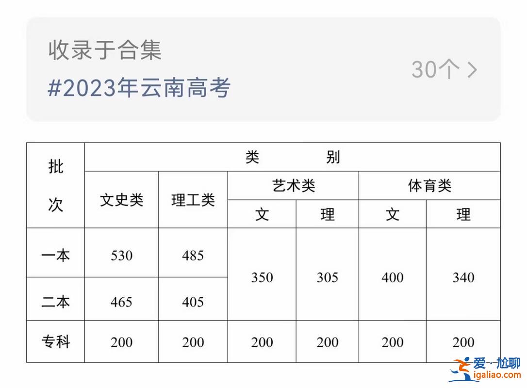 上理工初級中學升學率？濟南理工學校升學率？
