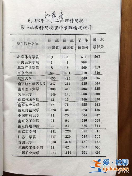 江蘇1993年高考升學率 1993年高考難度？