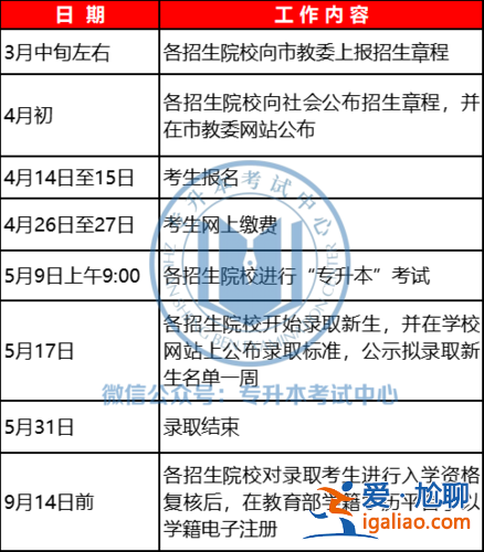 上海專升本報(bào)名人數(shù) 上海旅游高等專科學(xué)校專升本情況急！急！急？
