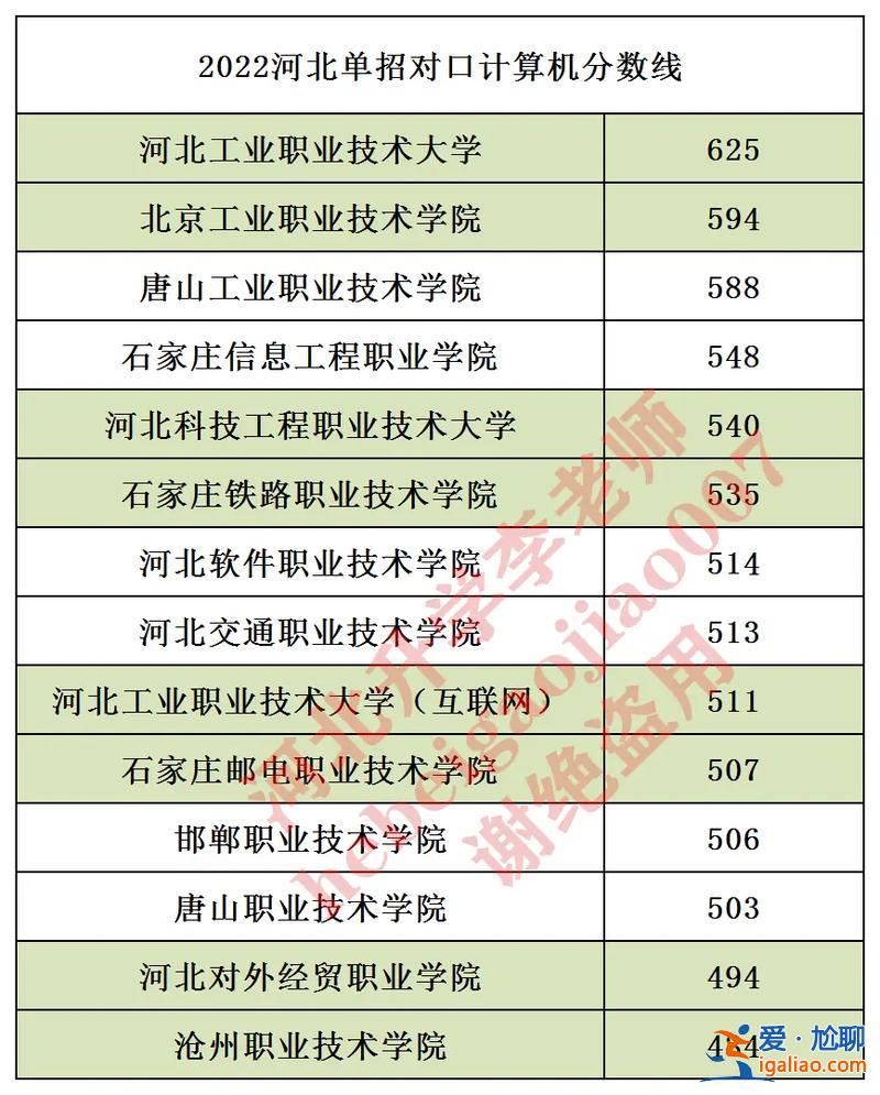 對口升學(xué)計算機專業(yè)滿分？計算機對口需要多少分？