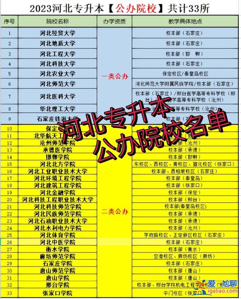 專升本公辦學校有哪些？專升本幾率最大的公辦學校？