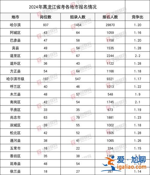 2020年升學(xué)參考哈爾濱？2024哈爾濱中考學(xué)校排名？