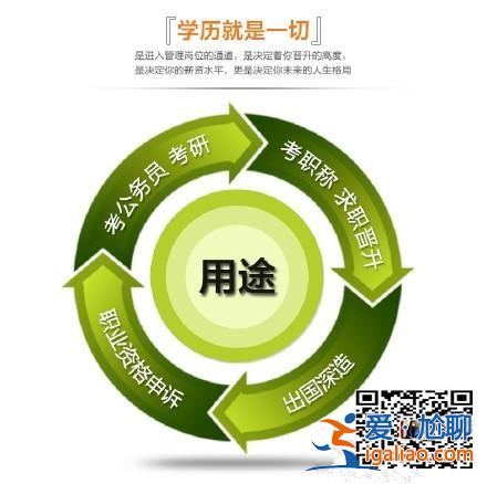提升學歷都有哪幾種方式？提升人自信的方法有哪幾種？