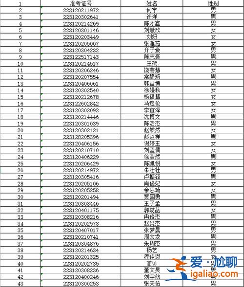阜陽幼兒園升學率？阜陽北大新世紀升學率？
