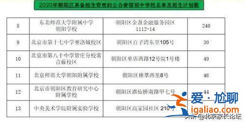 小升初升學政策 朝陽區(朝陽小升初，一個戶籍能出幾個人)？