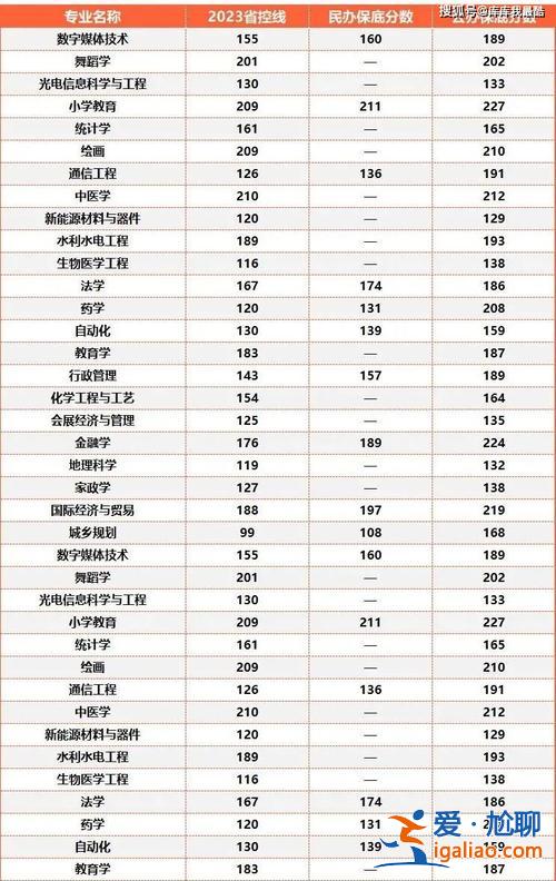 河南專升本成績排名？河南公辦專升本排名？