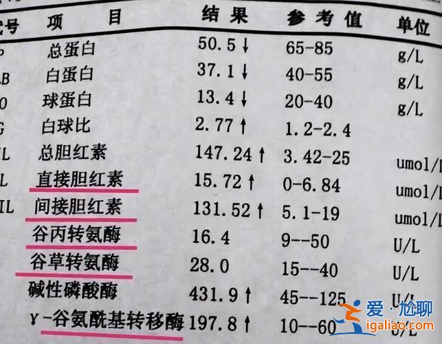 有肝炎會影響升學嗎高考，轉氨酶高但沒有肝炎對高考錄取有影響嗎？