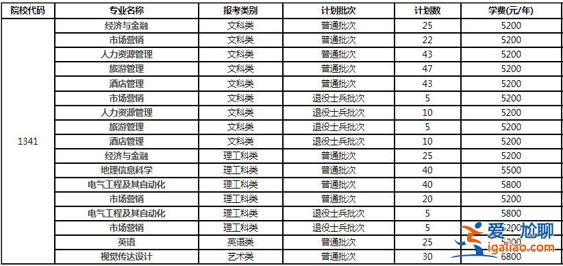 淮陰師范學院專升本，江蘇最容易專升本的大專？