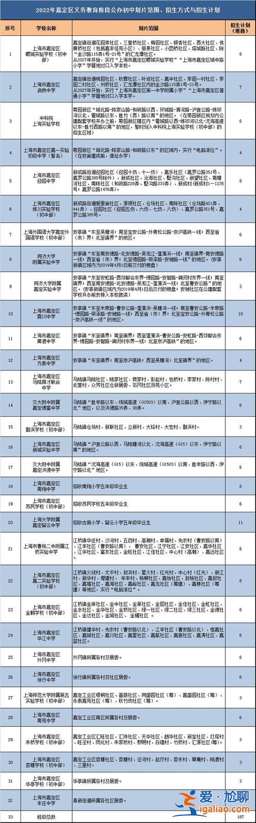 在嘉定怎么報考提升學歷(上海嘉定黃渡春申小學怎樣)？