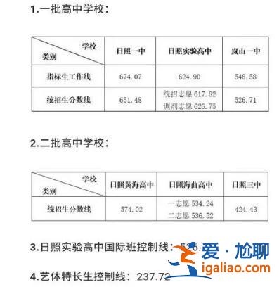 日照市初中升學率排名？日照實驗高中歷年本科錄取率？