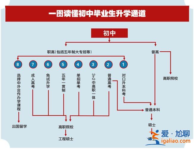 中職生升學與就業(yè)的區(qū)別 職高升學班和普通班的區(qū)別？