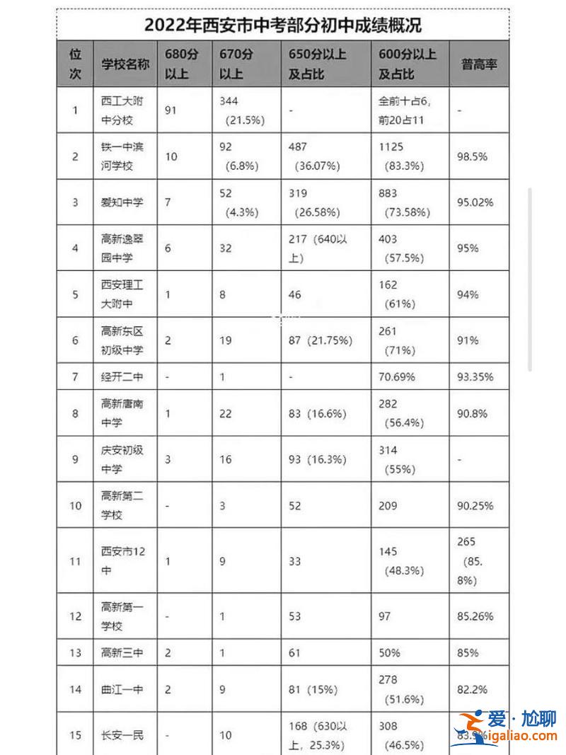 逸翠園中學中考升學率(逸翠園中學一個年級多少人)？