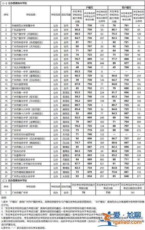 2011年廣州中考升學率(2011年廣東博文學校的高考上線率是多少)？