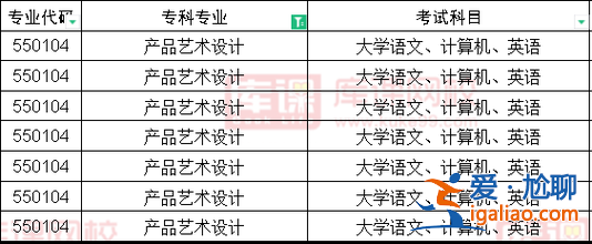 美術(shù)專升本都考什么(2024美術(shù)類專升本考什么科目)？