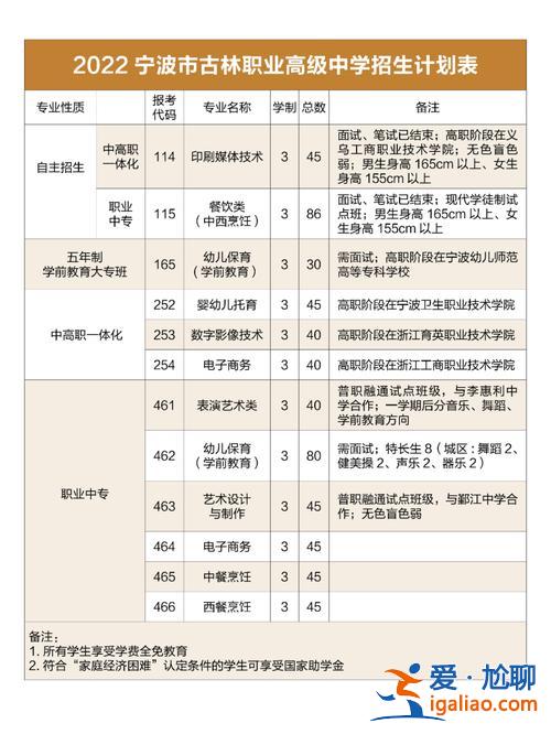 寧波古林中學(xué)升學(xué)率？古林中學(xué)升學(xué)率怎么樣？