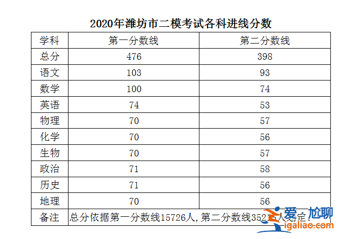 濰坊市高中升學率排名，濰坊高中升學率排行榜？