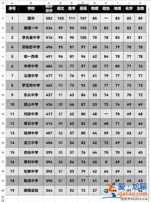 東升學校錄取分數線 2024東升高中錄取分數線？