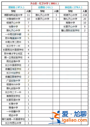 雅禮天心中學升學率？長沙天心區初中學校排名？
