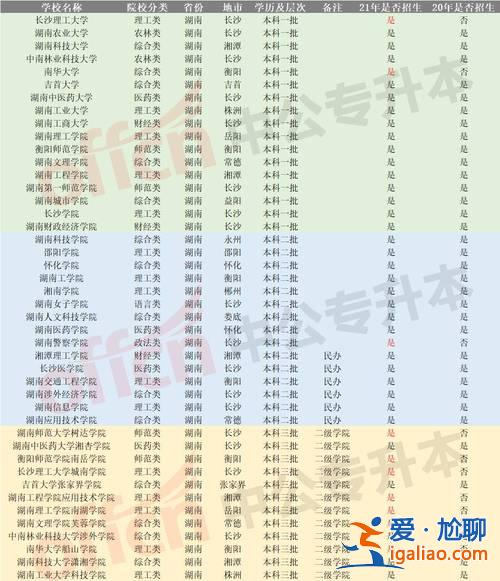 有哪些大學可以專升本(專升本能考哪些大學的)？