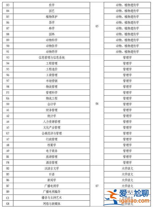 專升本都考啥 專升本一般考哪些？
