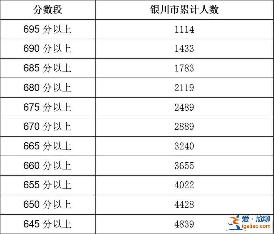 銀川十二中升學率，2024銀川各中學中考升學率？