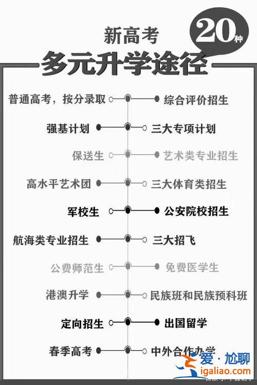 23種高考升學(xué)途徑有哪些？作為一名中職生，想要上大學(xué)都有哪些途徑？