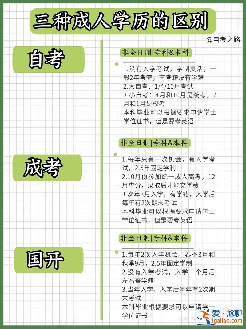 想提升學歷能學到什么(提升學歷有哪些形式)？