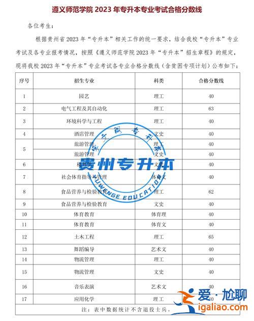 專升本總成績 專升本專業(yè)評分標(biāo)準(zhǔn)？