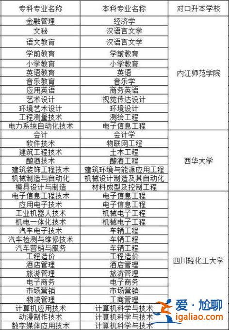 綿陽專升本培訓學校？四川幼兒師范高等專科學校專升本對口學校？