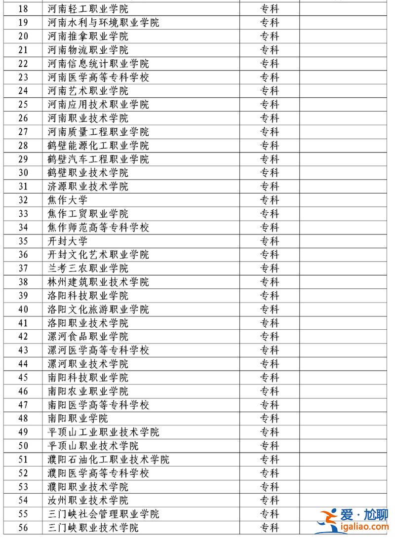 鄭州對(duì)口升學(xué)學(xué)院有哪些 鄭州學(xué)前教育對(duì)口升學(xué)有哪些學(xué)校？