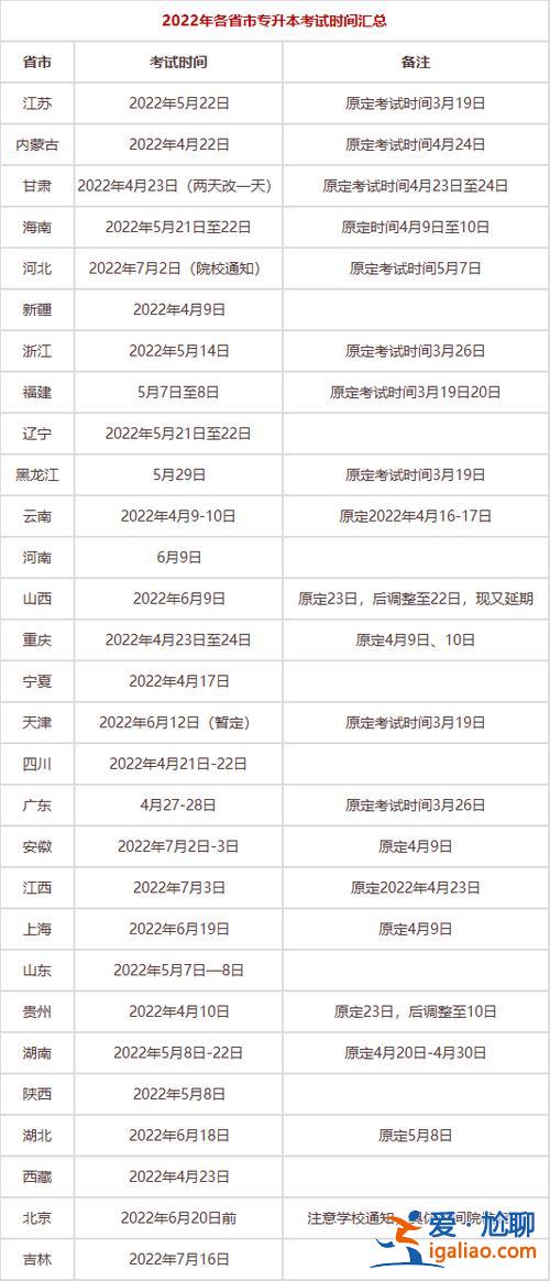 各省專升本考試時間？專升本考試每年幾月份開始？
