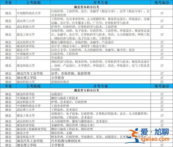 小學(xué)教育專升本總分(2024專升本小學(xué)教育總分多少)？