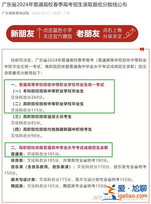 專科女生需要升學證嗎嗎(?？菩璨恍枰?級)？