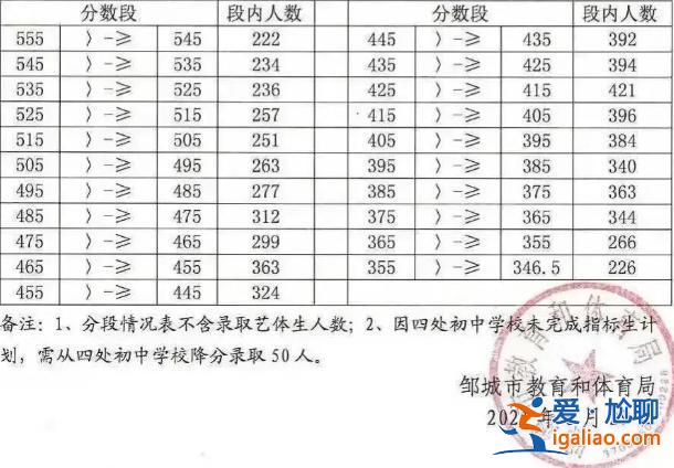 濟寧附中分校升學率，濟寧附中中考升學率高不高？