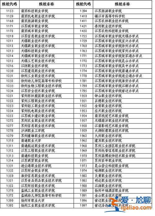 對口升學(xué)志愿可以報嗎江蘇，江蘇對口高考可以考哪些學(xué)校？