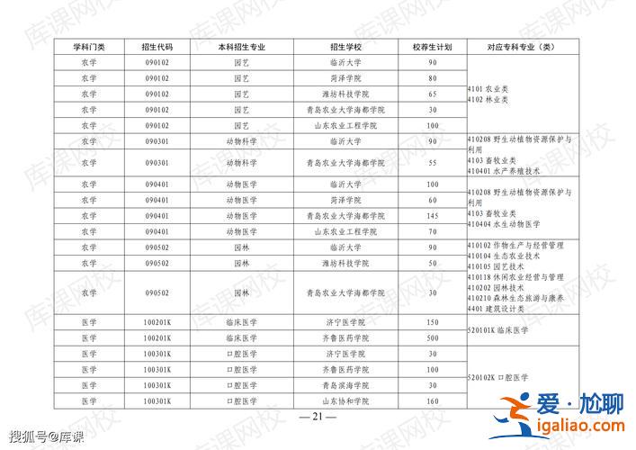 山東專升本報(bào)志愿時(shí)間(山東2024專升本各專業(yè)報(bào)志愿時(shí)間為幾天)？