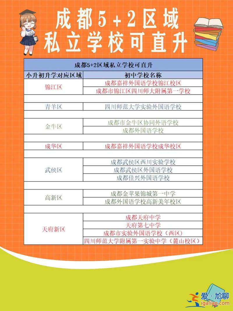 錦江區升學政策調整？成都5+2區域升學優勢？