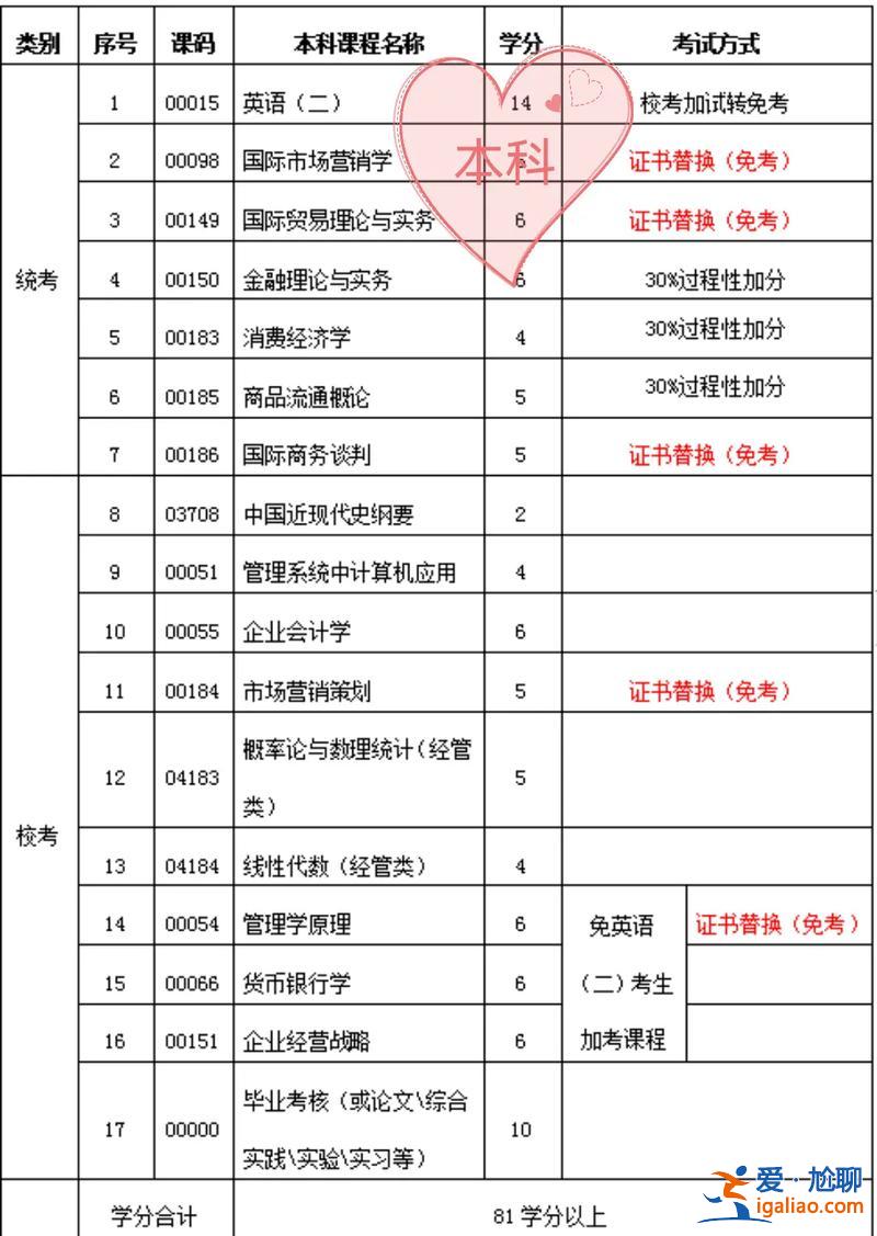 西昌學院專升本真題？西昌學院?？祁A科可以直升本科嗎？