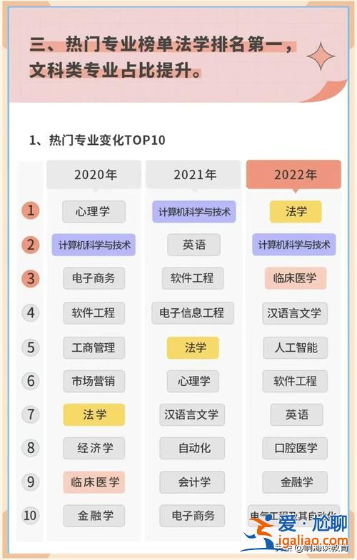 美容美發專業升學率(高考低分報什么專業好)？