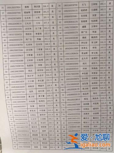 武進淹城中學升學率？淹城初中2023中考錄取情況？