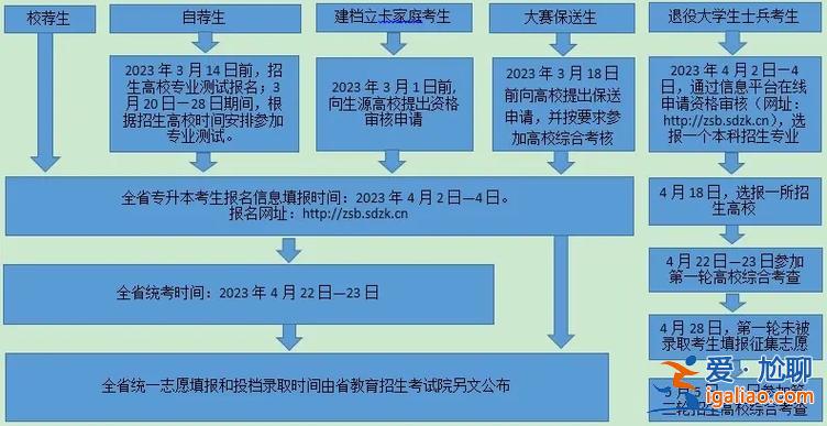專升本考試地點(diǎn)在哪？專升本考試地點(diǎn)什么時(shí)候公布？
